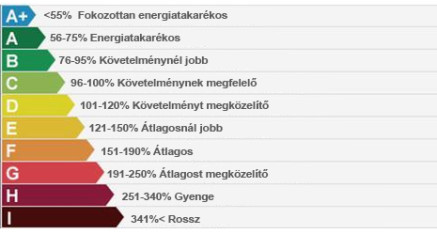 energetikai táblázat